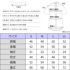 ACeC[W